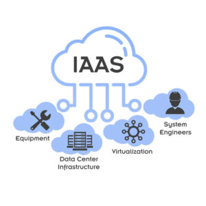 IaaS (Exploring the Four Main Cloud Services)
