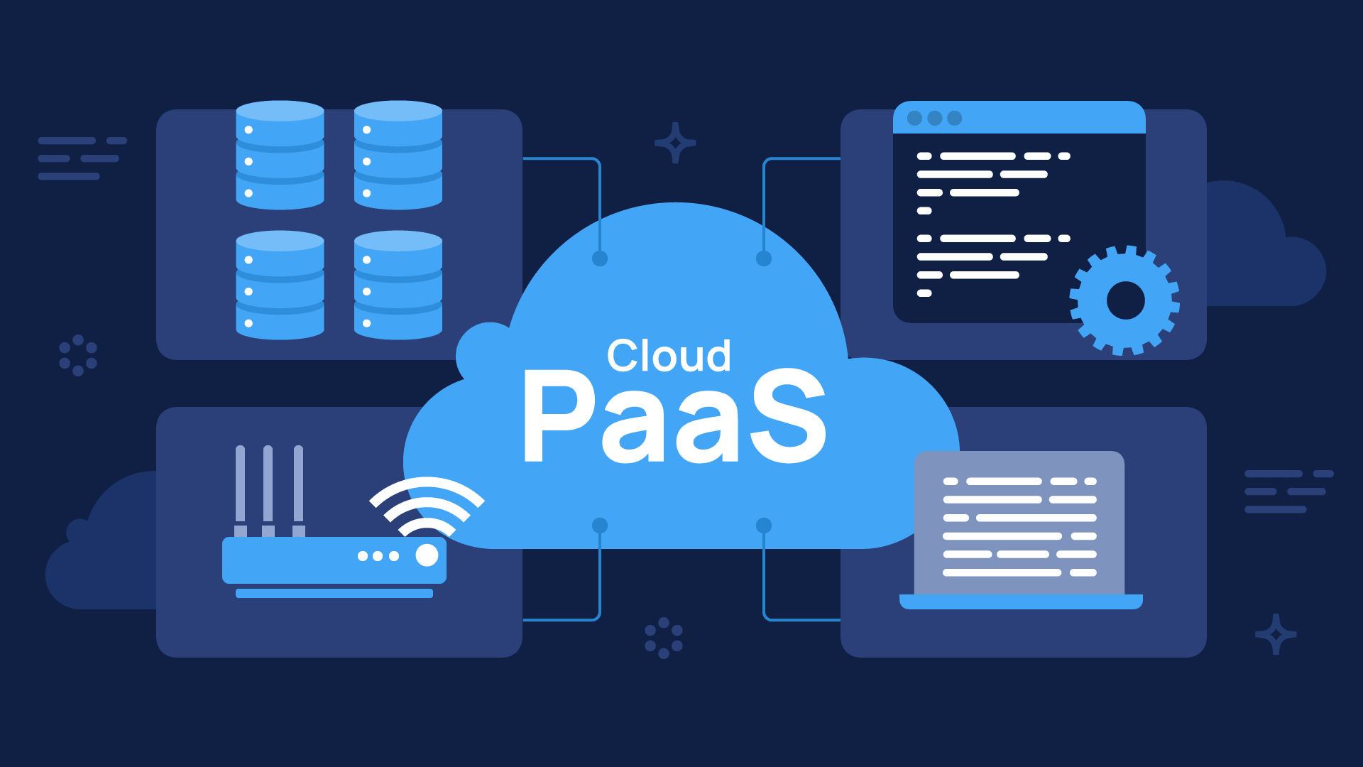 PaaS (Exploring the Four Main Cloud Services)