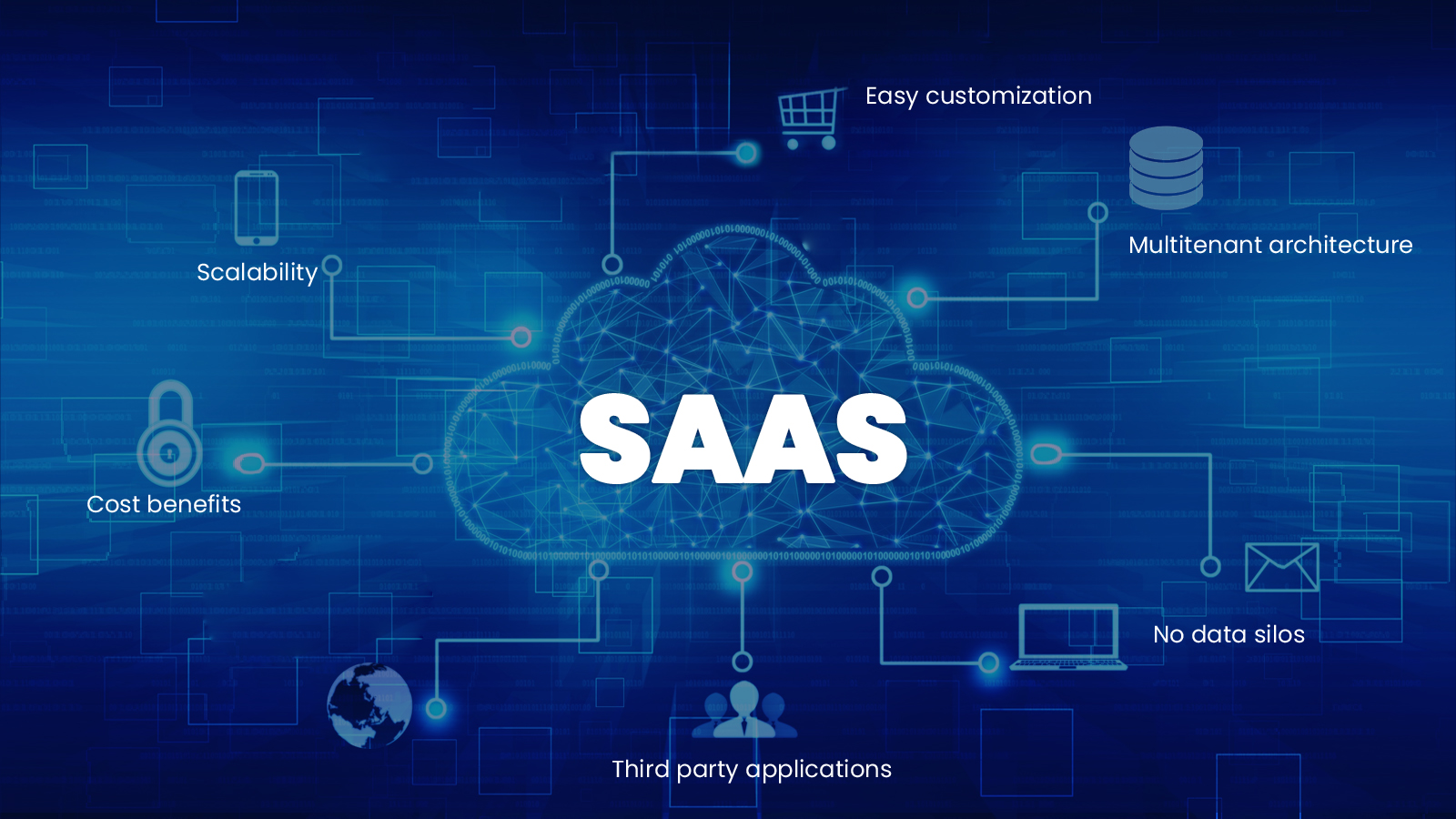 SaaS (Exploring the Four Main Cloud Services)